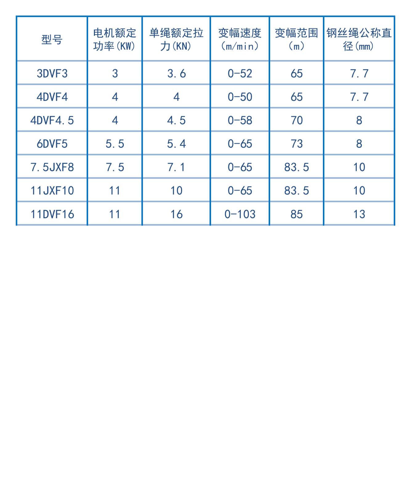 參數(shù)-小車(chē)變幅機(jī)構(gòu)減速機(jī).jpg 參數(shù)-小車(chē)變幅機(jī)構(gòu)減速機(jī).jpg